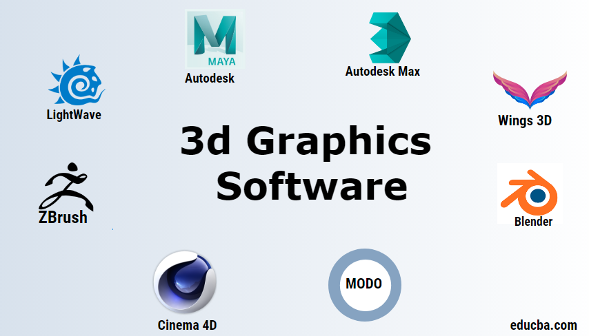 3d software