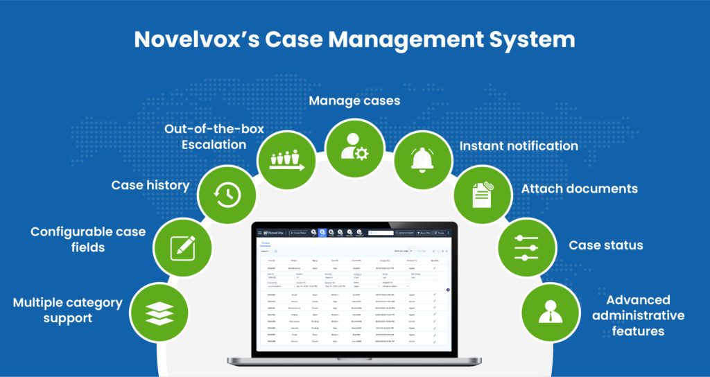 Case management system