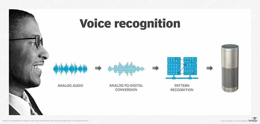 Voice recognition google faster offline pixel works malhotra vanshika march