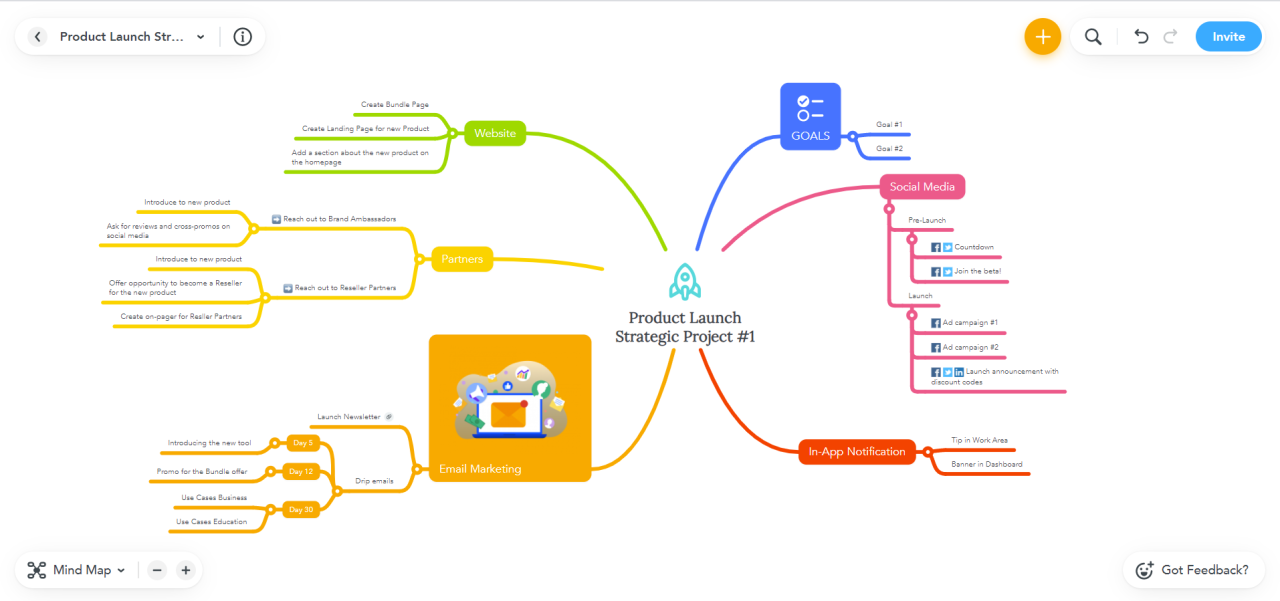 Mindmeister tricks projektmanagement mapping