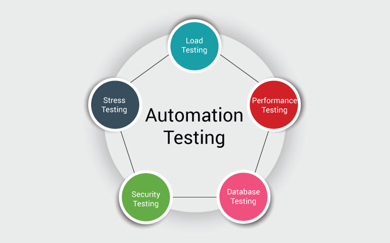 Qa automation