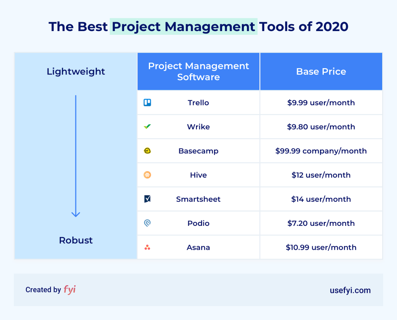 Management project software tools workflow dashboard tool monday dapulse roadmap system app team development portfolio 2021 2020 manager screenshot website