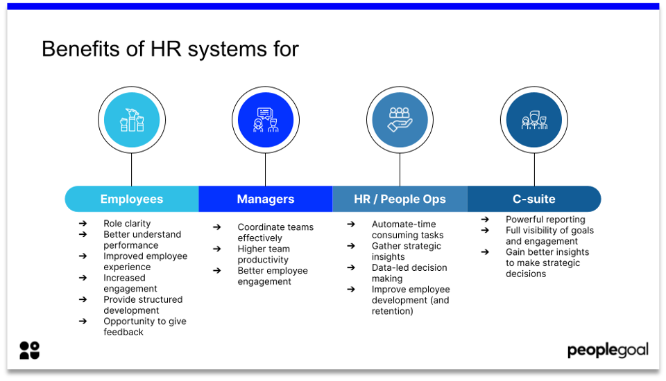 Hr system