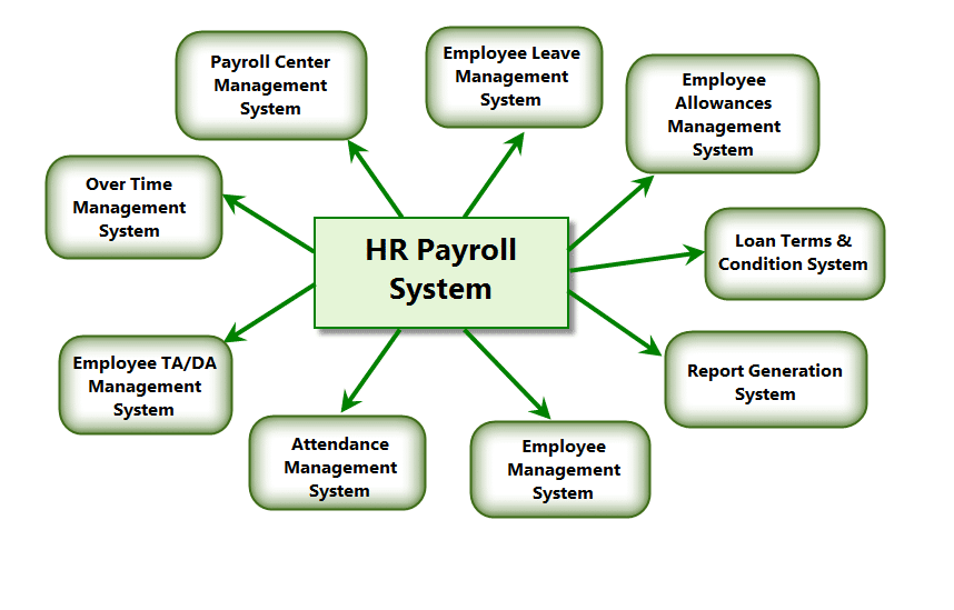 Hr system